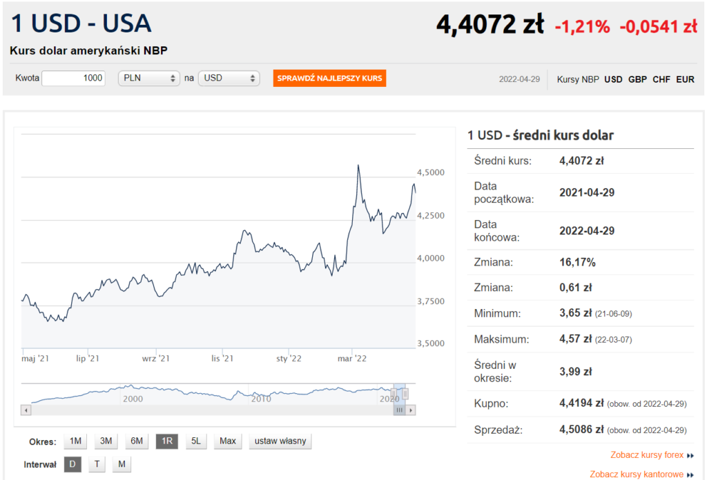 Dolar na majowke