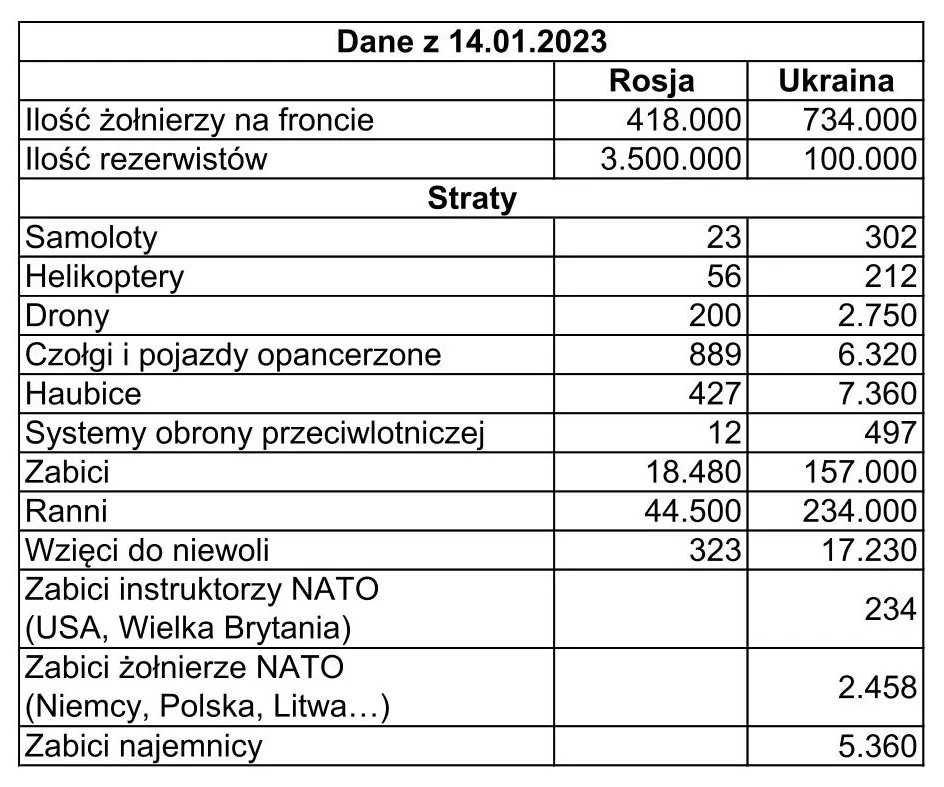 straty 2 RUS UA