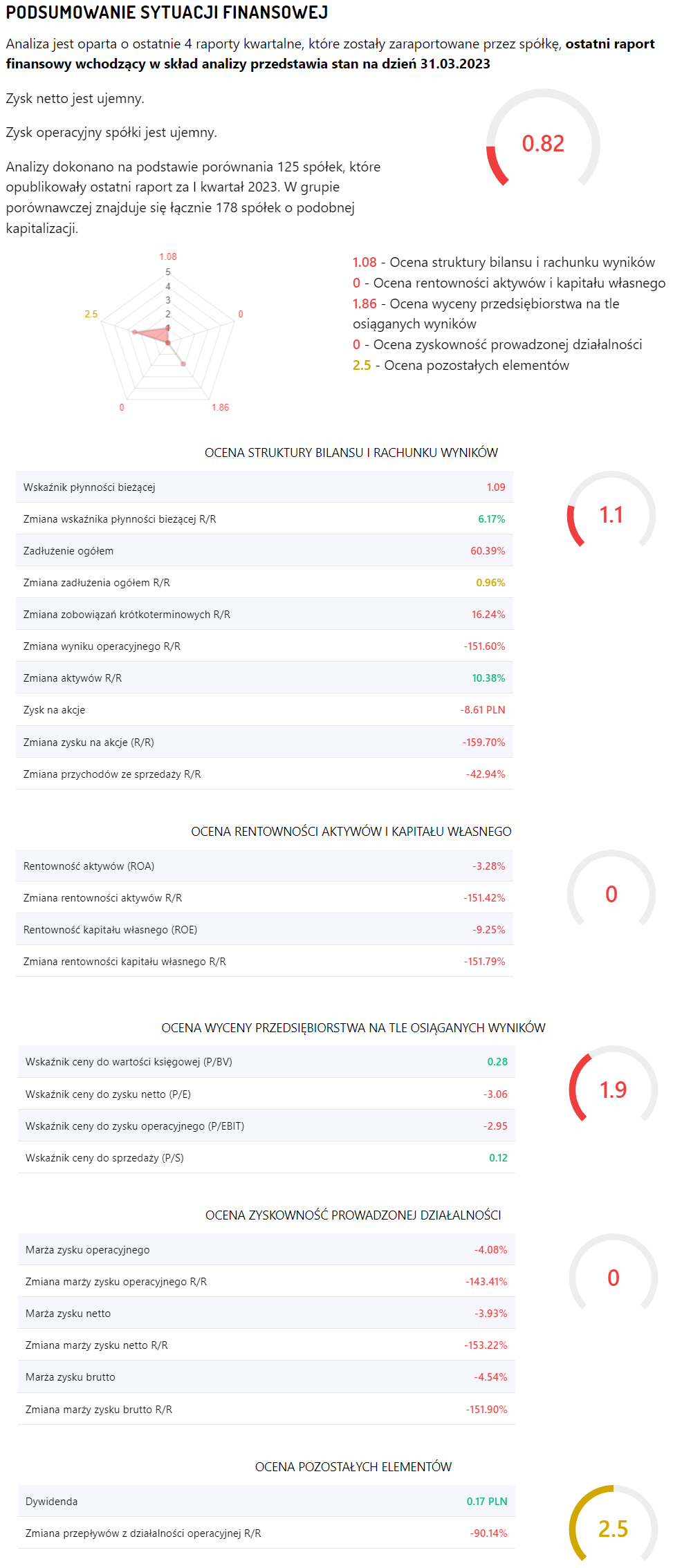 Grupa Azoty parametry po 21 lipca 2023