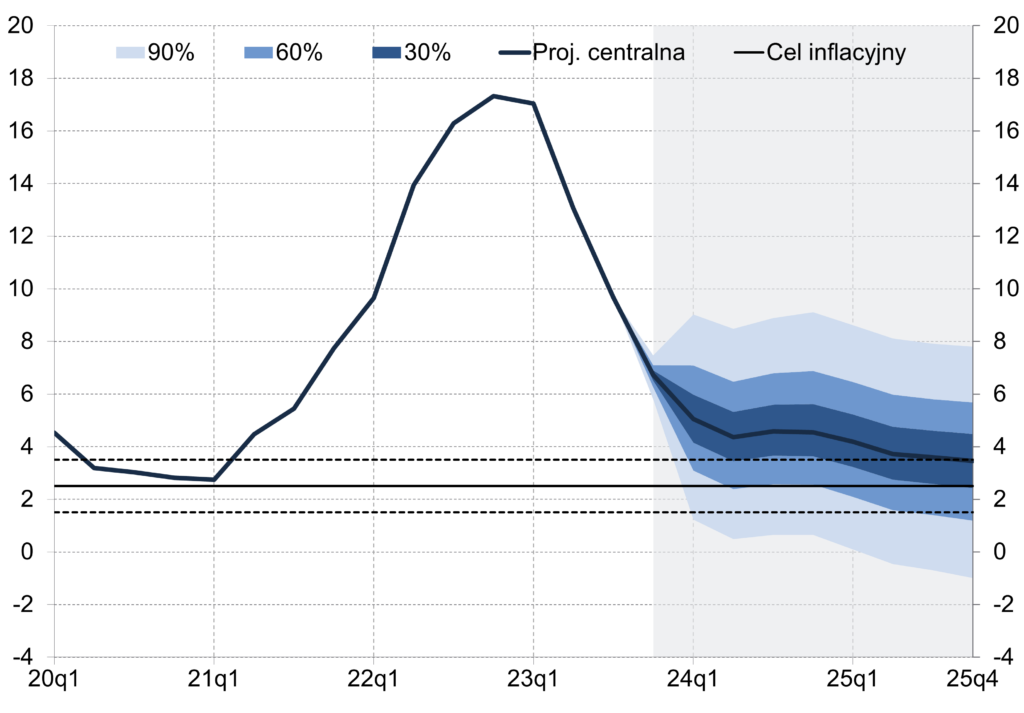 inflacja 11 2023 NBP