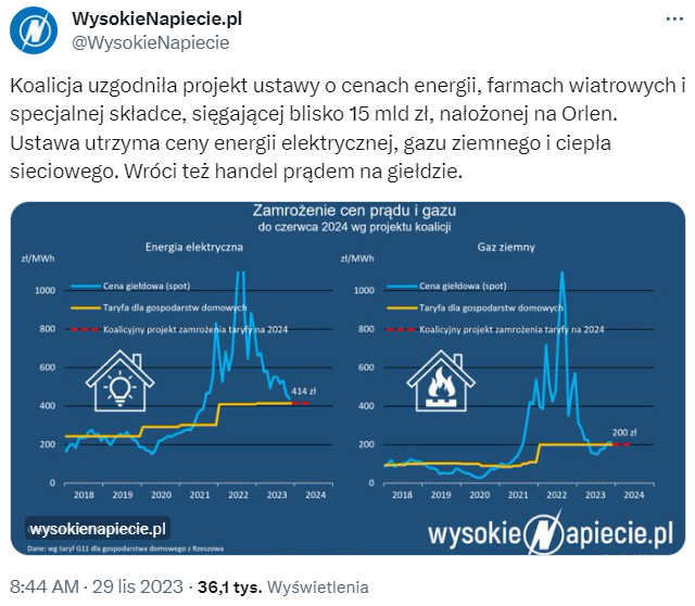 Wysokie Napieckie Orlen tweet