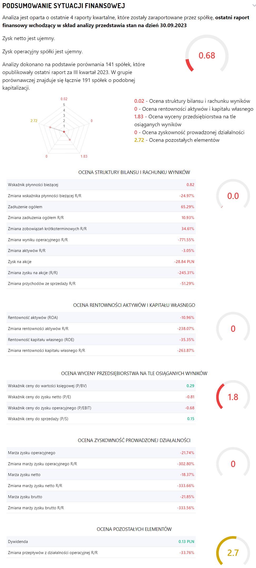 Grupa Azoty parametry po 11 01 2023