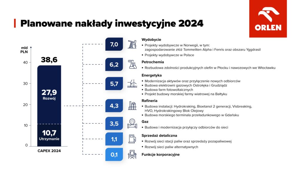 Orlen naklady inwestycyjne 2024