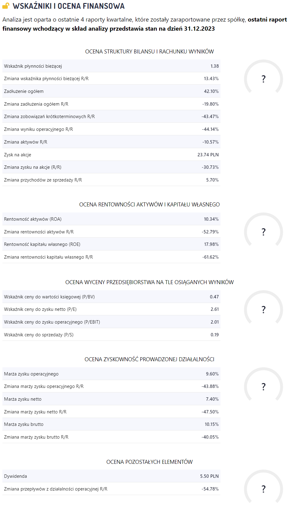 Orlen parametry po 29 02 2024