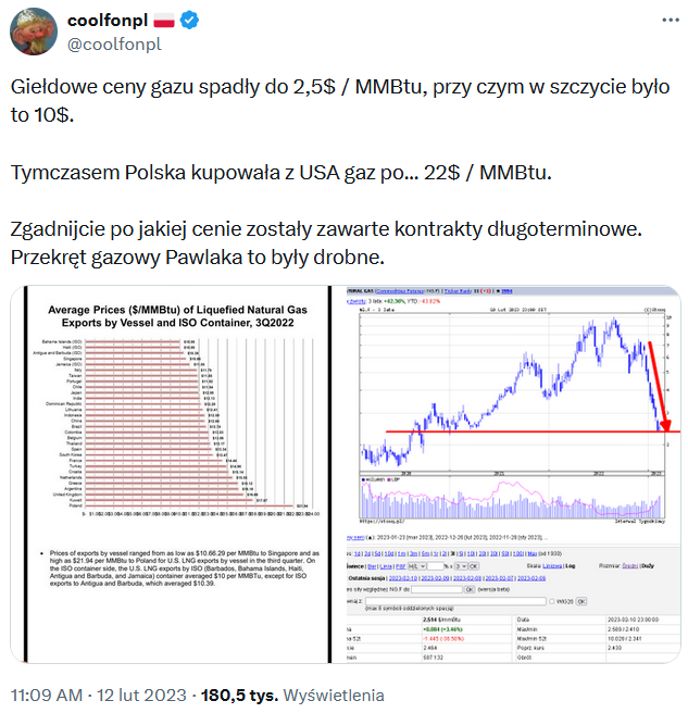 Gaz po 22 coolfonpl