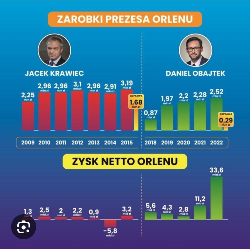 Jacus i Daniel Porownenie Orlen