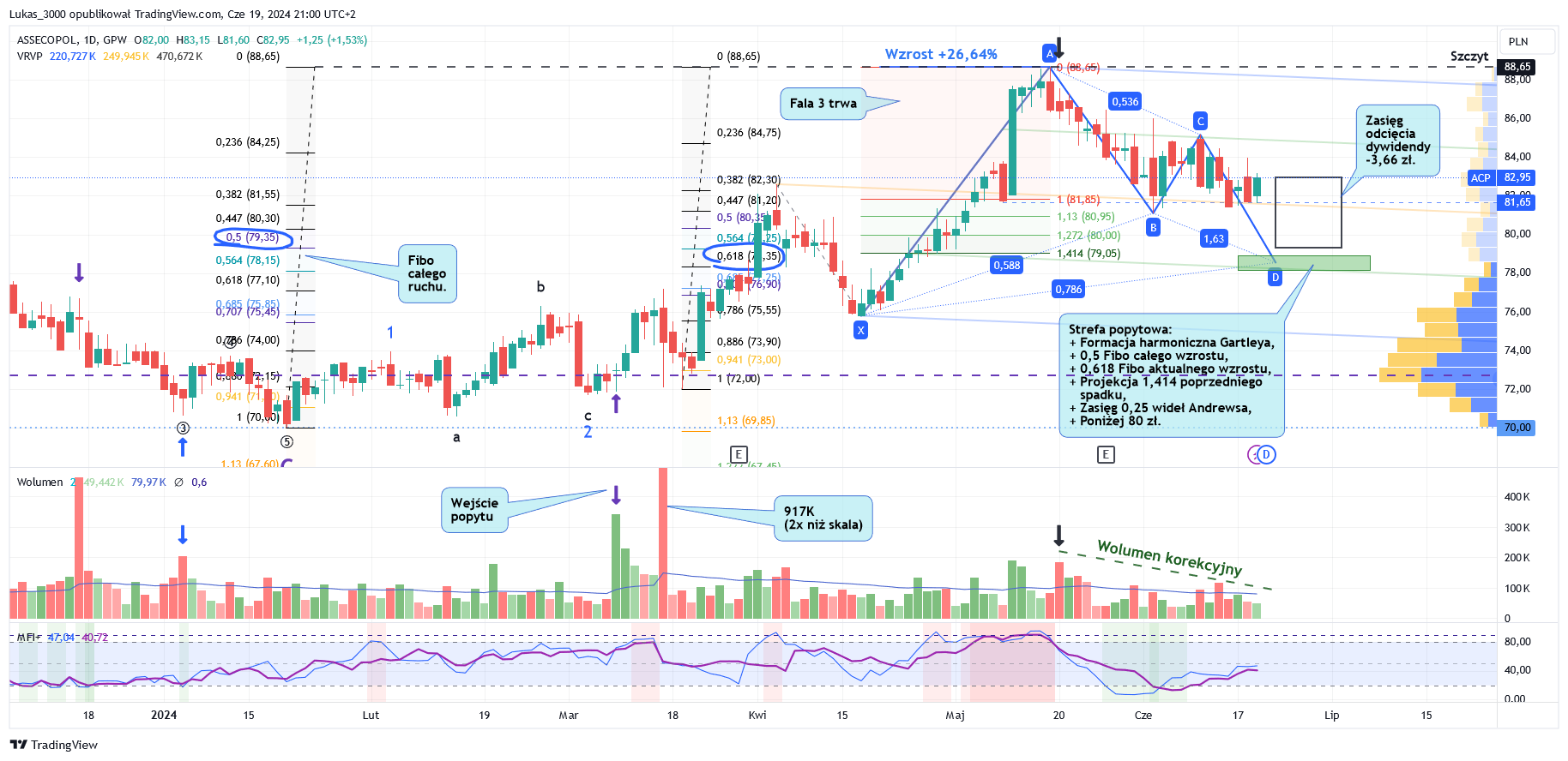 Asseco Poland dzienny po 19 06 2024