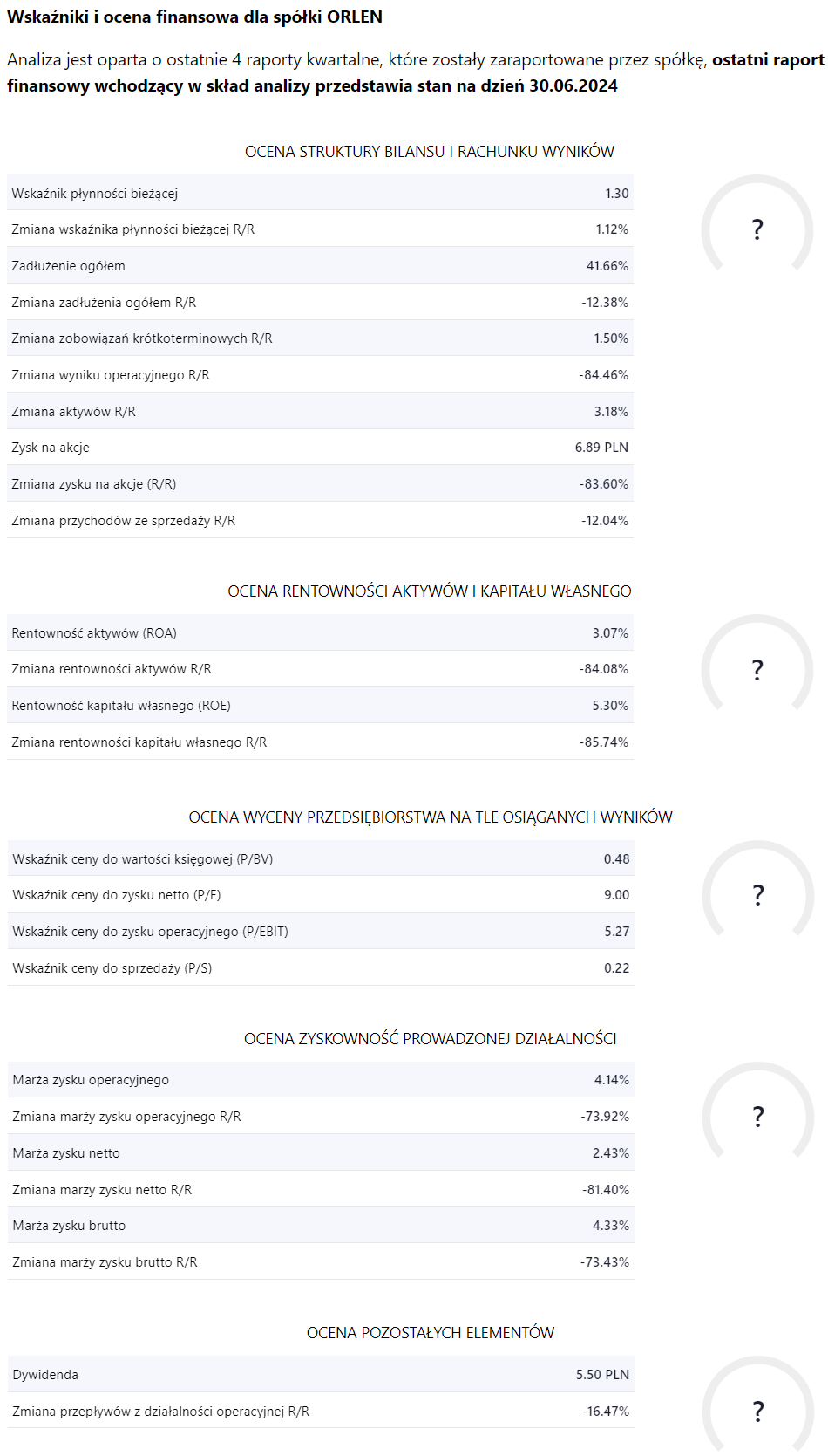 Orlen parametry po 22 08 2024