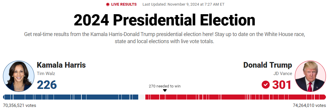 Donald Trump 301 Fox News