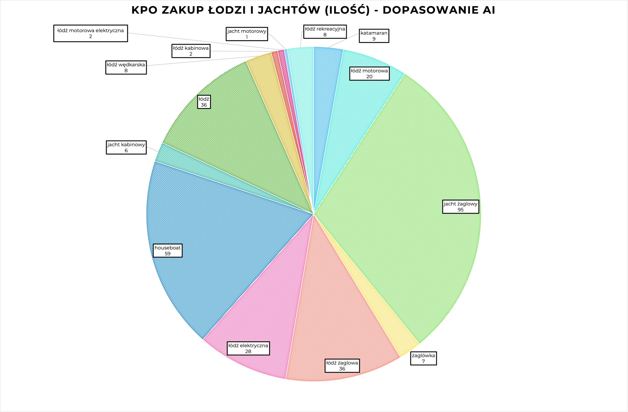 Lukasz Firek wykres kolowy KPO L1 scaled