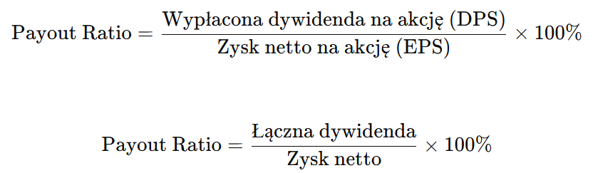 Payout Ratio wzory