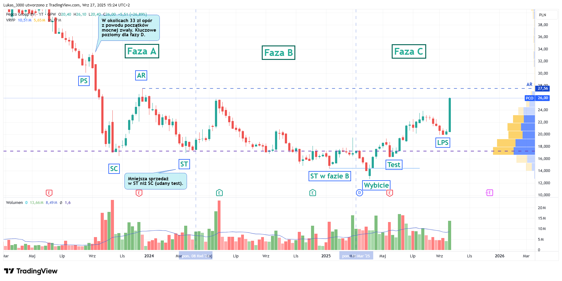 Pepco tygodniowy po 26 09 2025