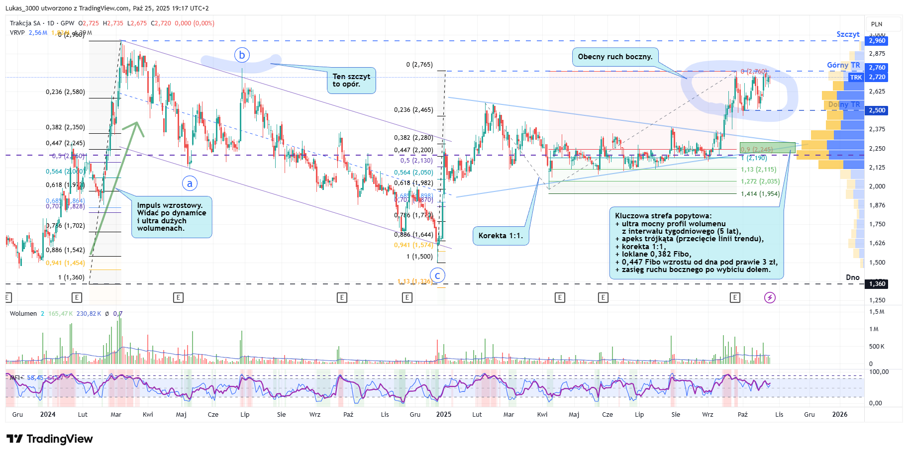 Trakcja dzienny po 24 10 2025