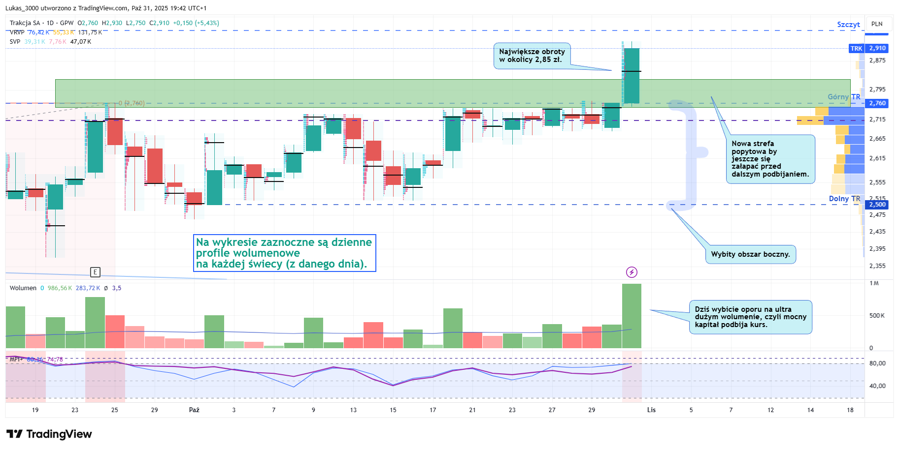 Trakcja dzienny po 31 10 2025