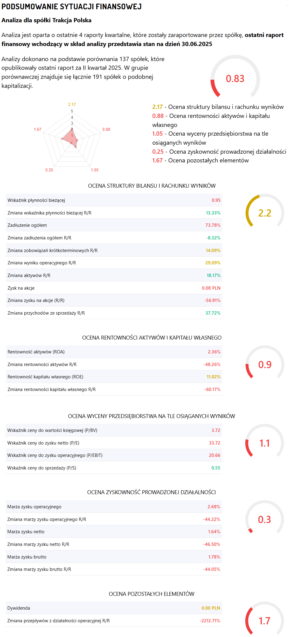 Trakcja parametry po 24 10 2025