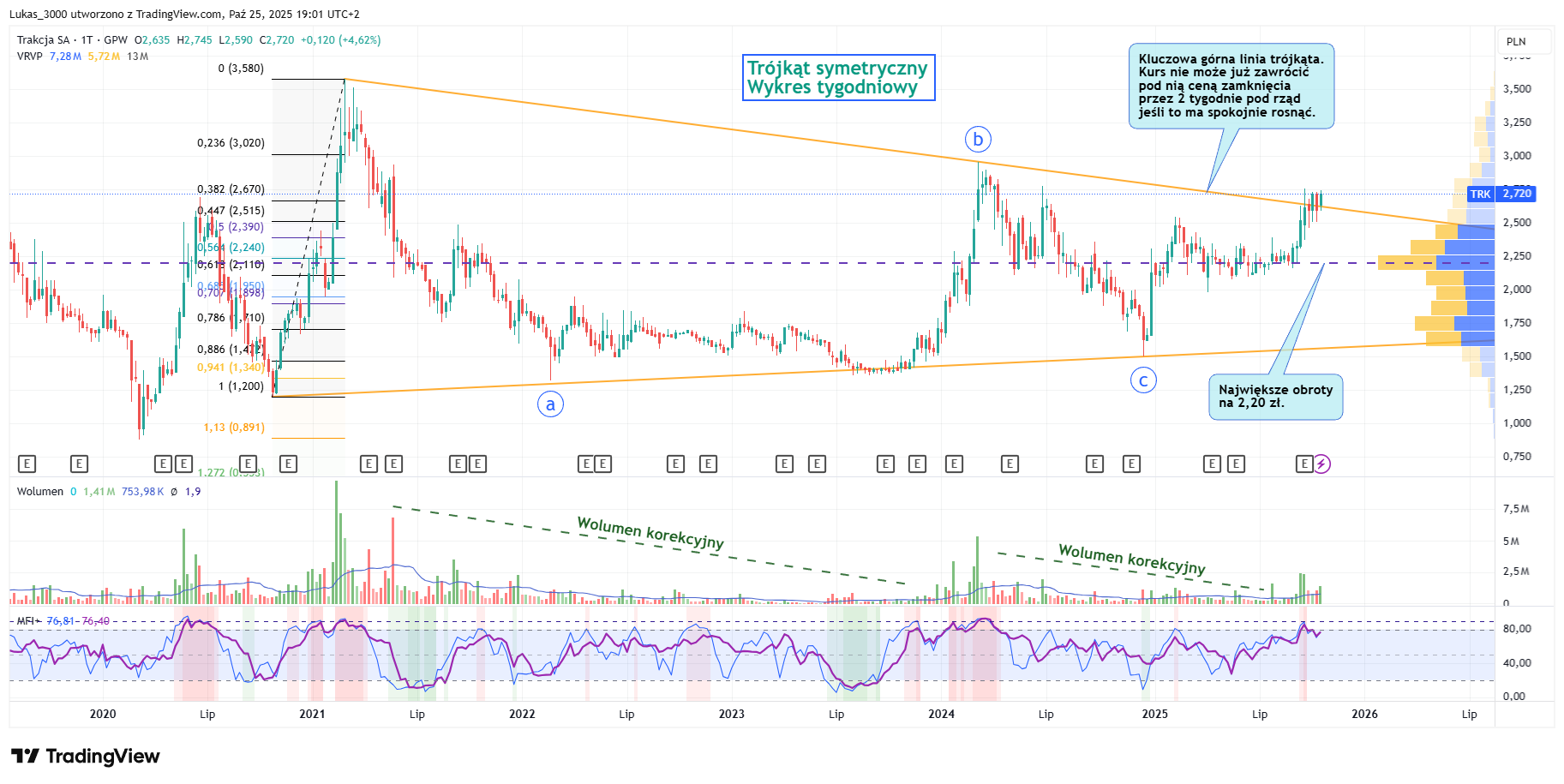 Trakcja tygodniowy po 24 10 2025