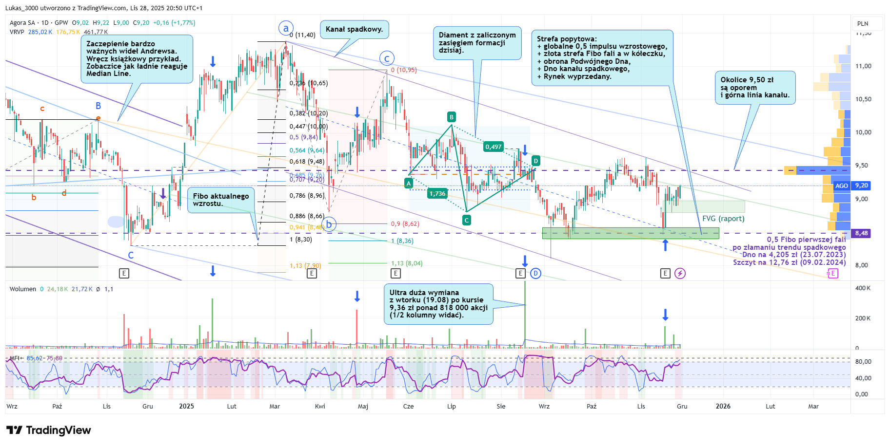 Agora dzienny 28 11 2025