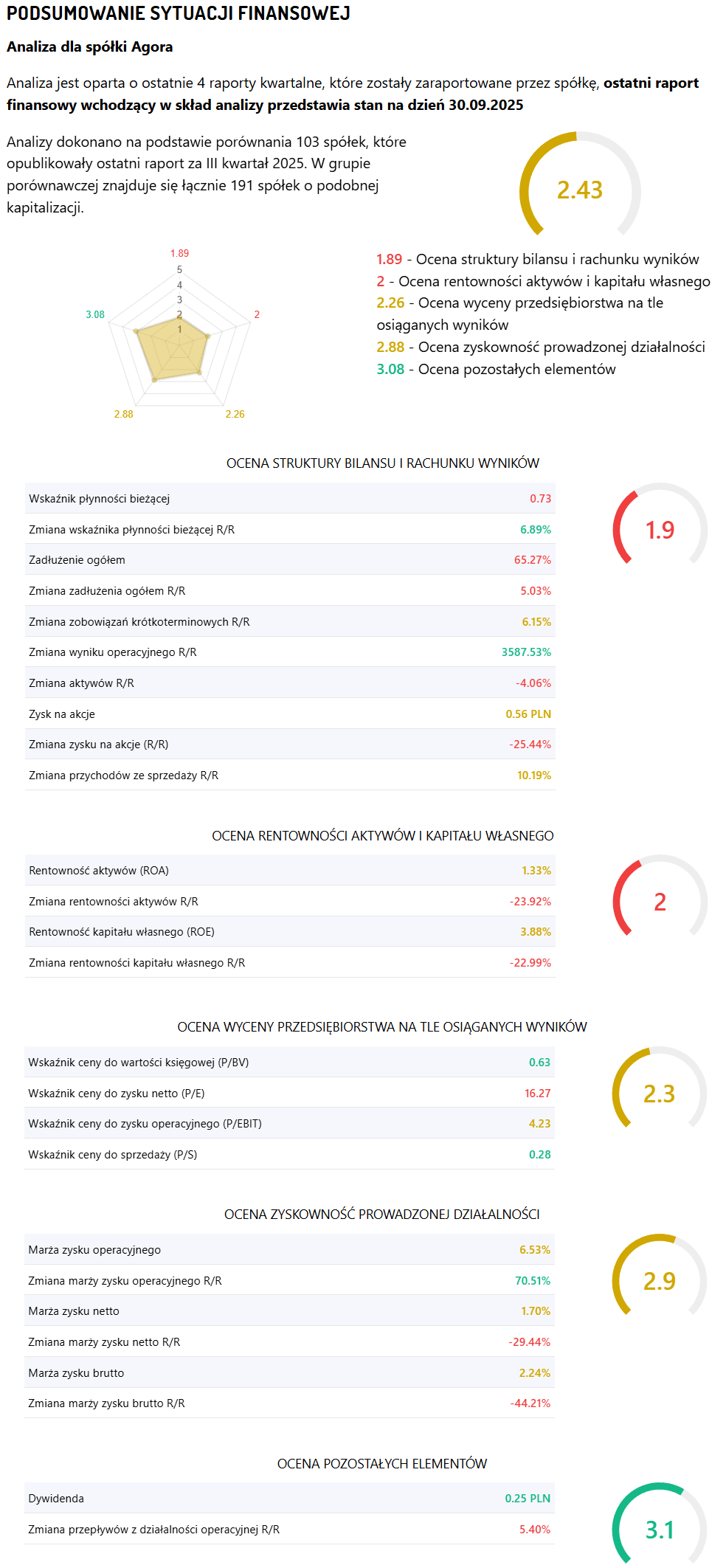Agora parametry 08 12 2025