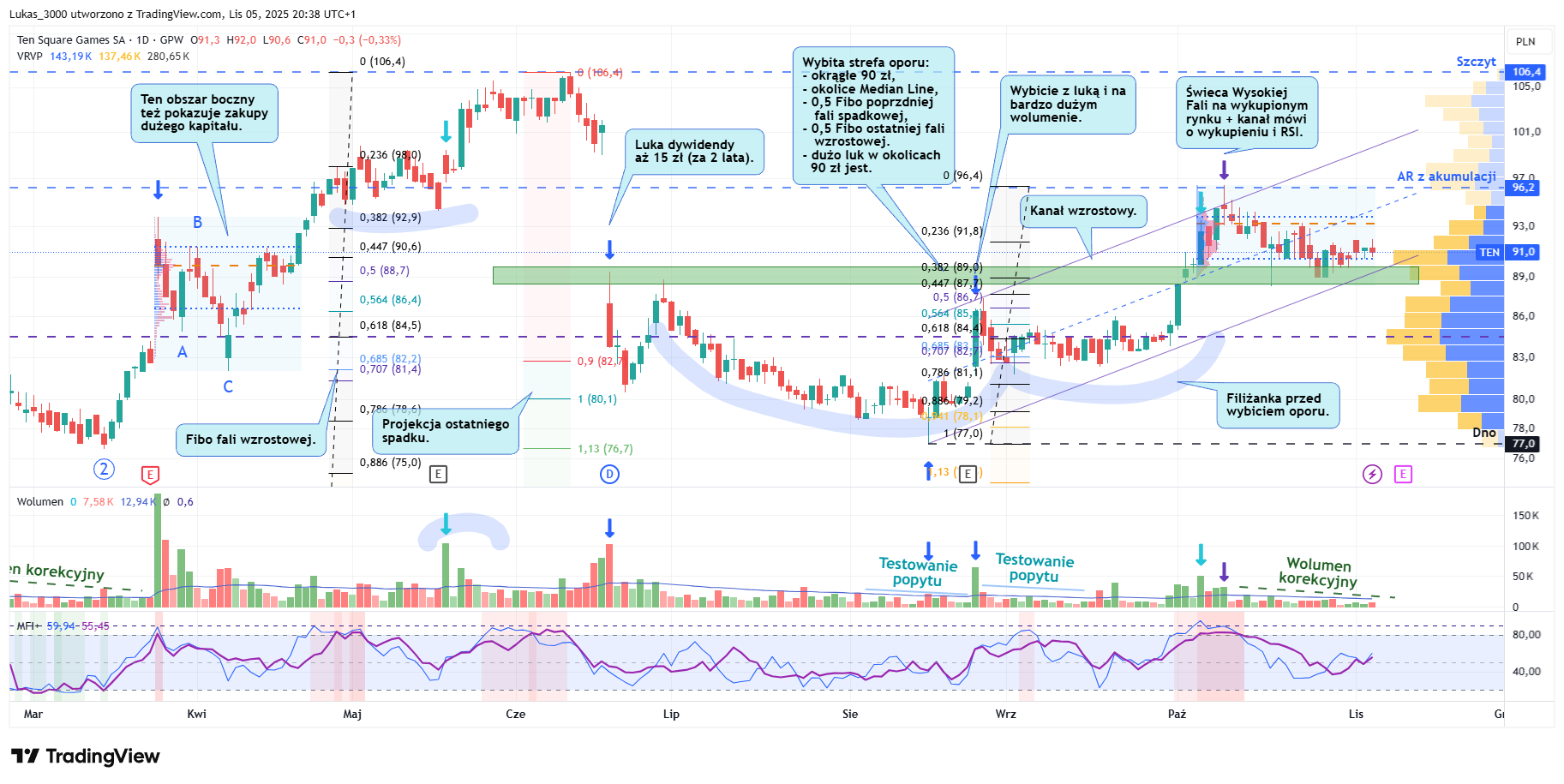 TEN dzienny po 05 11 2025