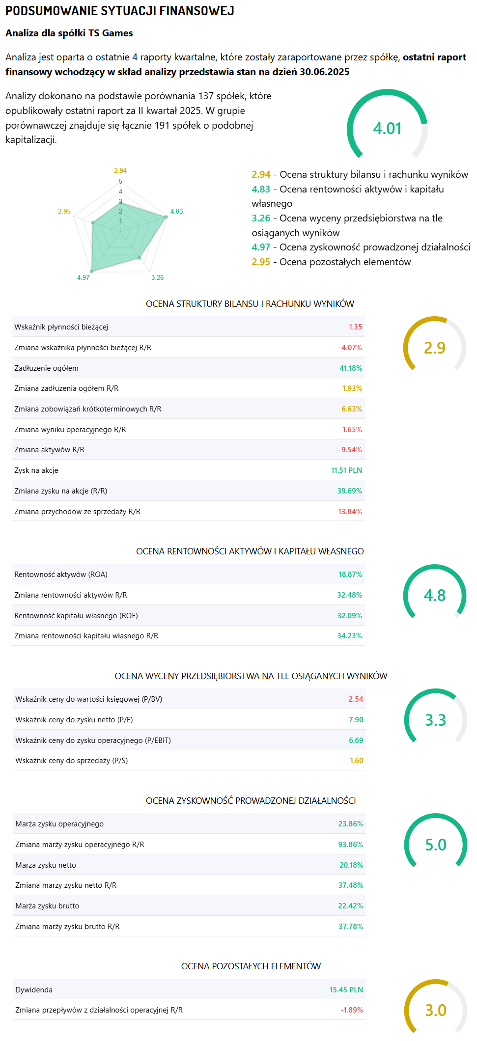 TEN parametry po 05 11 2025