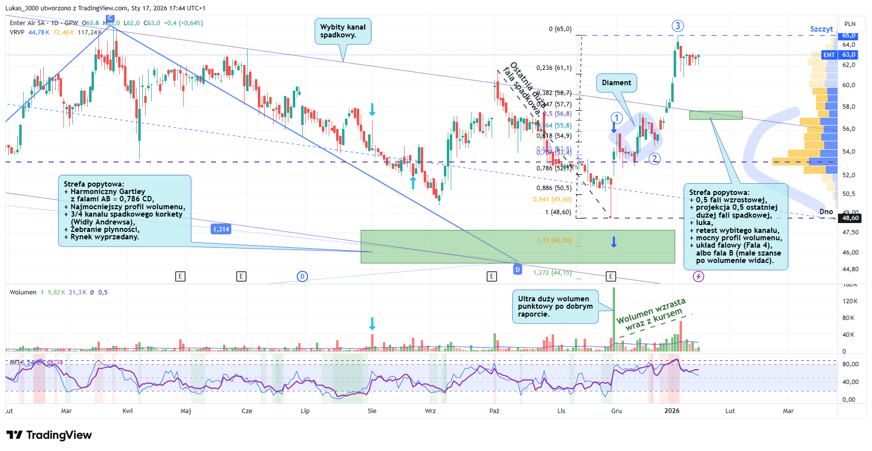 Enter Air dzienny 16 01 2026