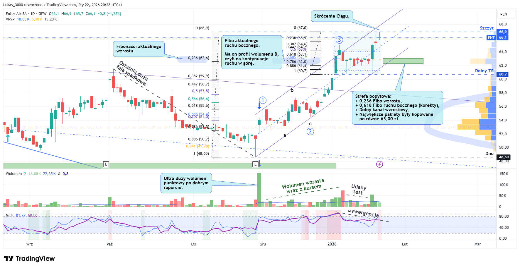 Enter Air dzienny 22 01 2026 mfi