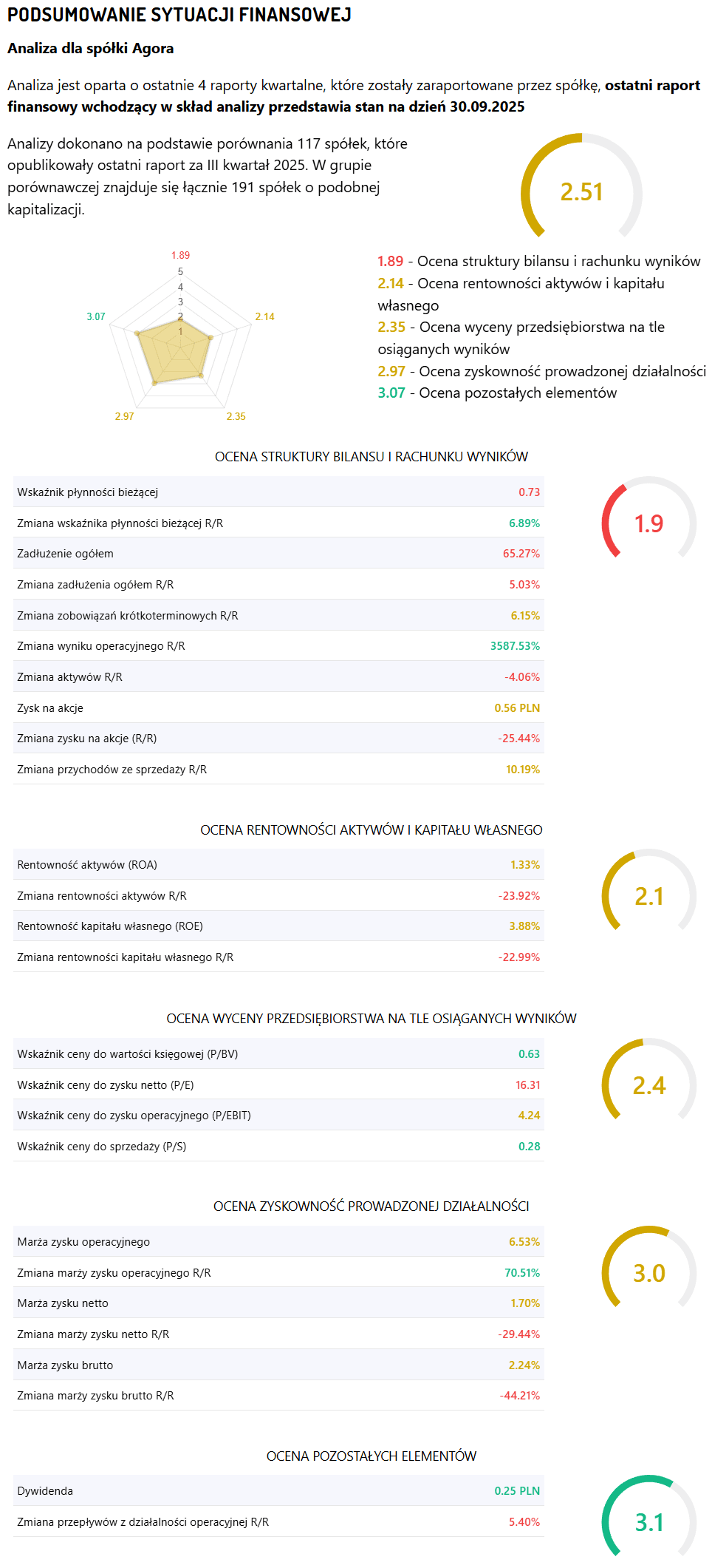 Agora SA parametry 09 02 2026