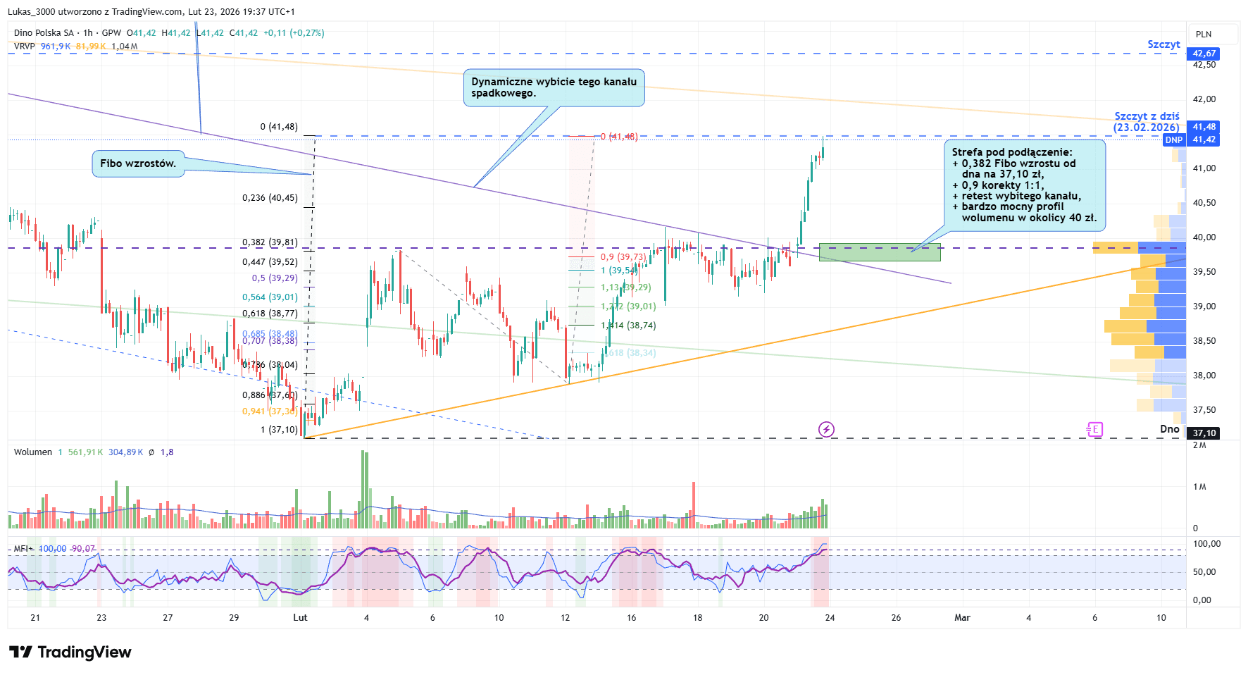 Dino godzinny 23 02 2026