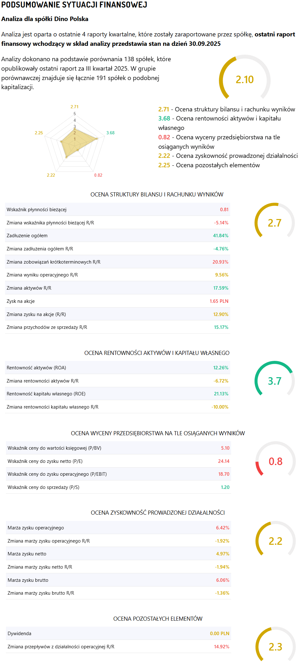 Dino parametry 17 02 2026