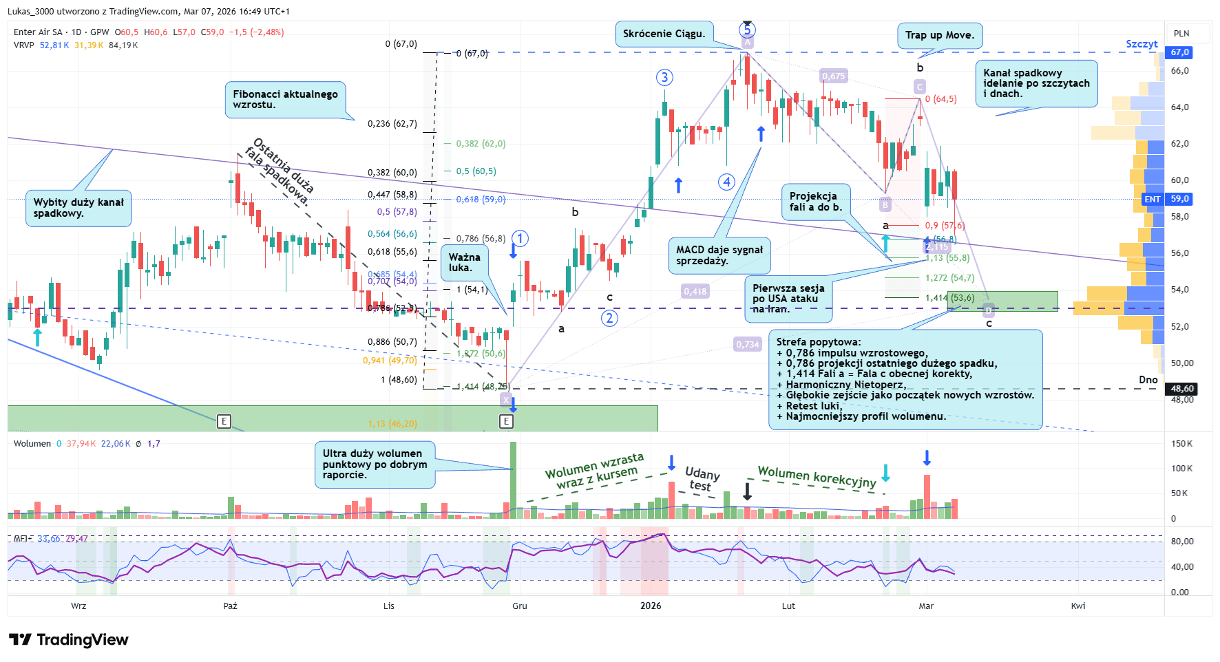 Enter Air i turystyka po ataku USA na Iran Enter Air dzienny 06 03 2026