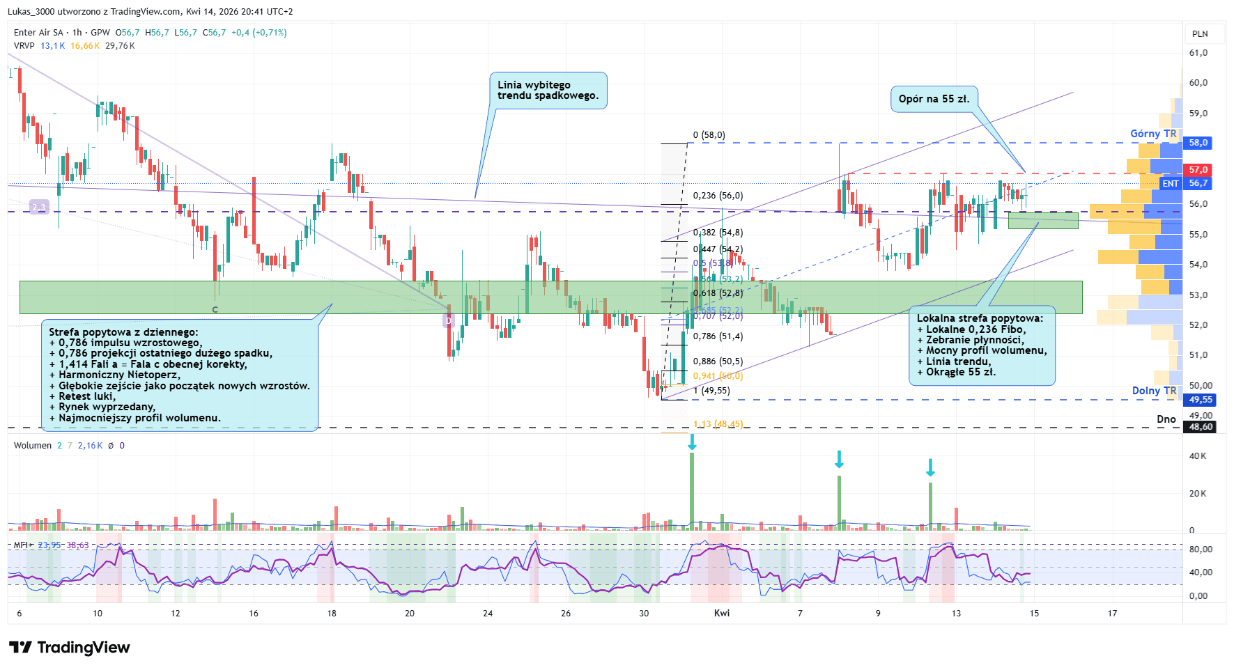 Enter Air i turystyka po ataku USA na Iran Enter Air godzinny 14 04 2026