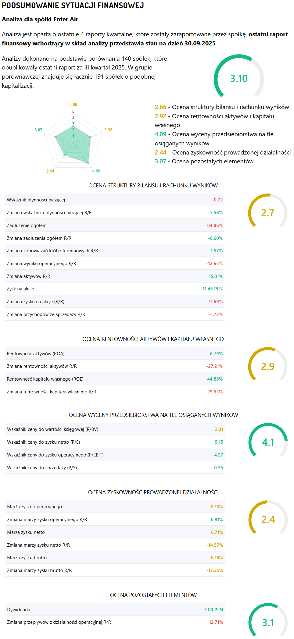 Enter Air i turystyka po ataku USA na Iran Enter Air parametry 06 03 2026