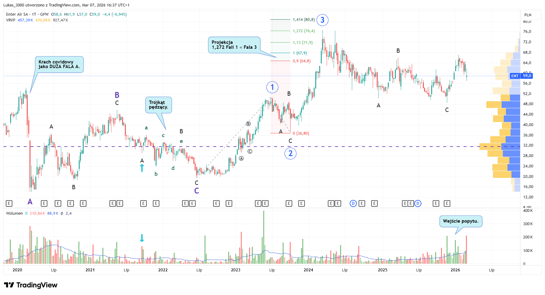 Enter Air i turystyka po ataku USA na Iran Enter Air tygodniowy 06 03 2026