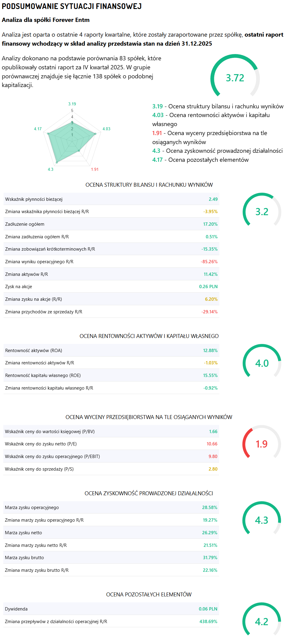 FOR parametry 23 03 2026
