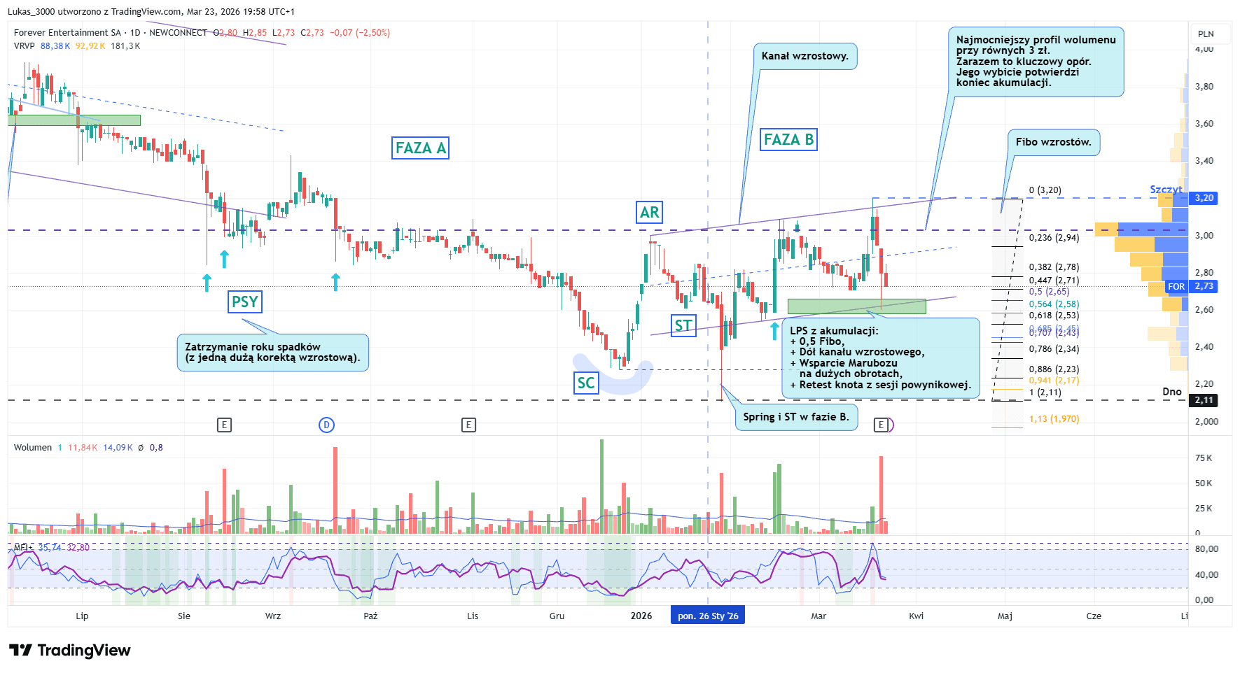 Forever Entertainment dzienny 23 03 2026