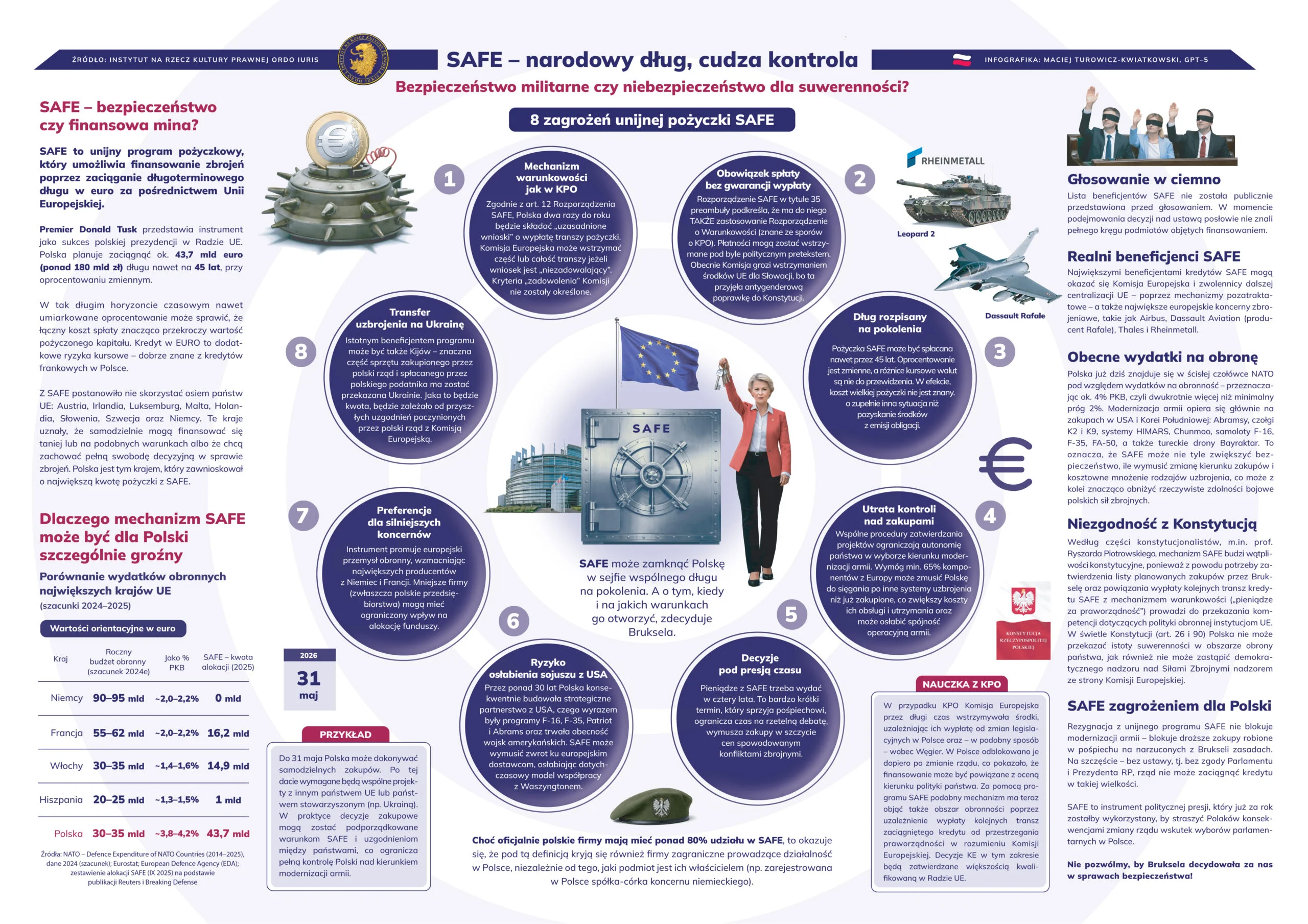 safe– pozyczka infografika 3 scaled 1