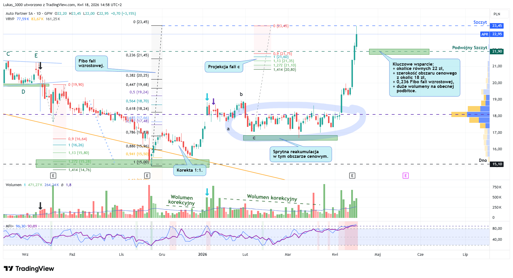 Auto Partner dzienny 17 04 2026