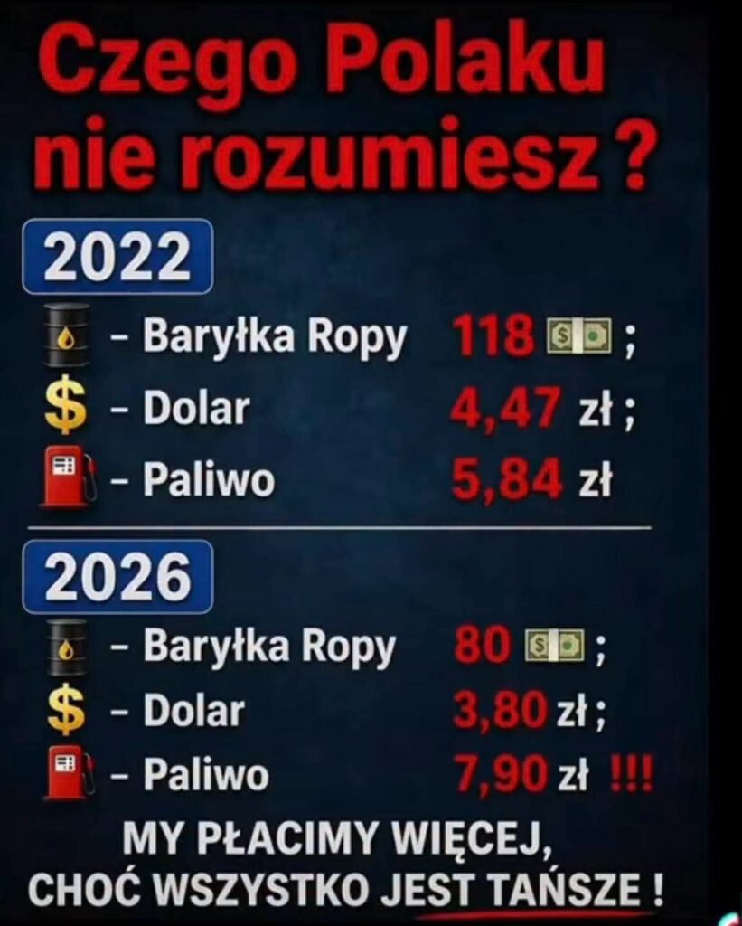 Prawo i Sprawiedliwość udaje „ukrainorealizm” Cena ropy