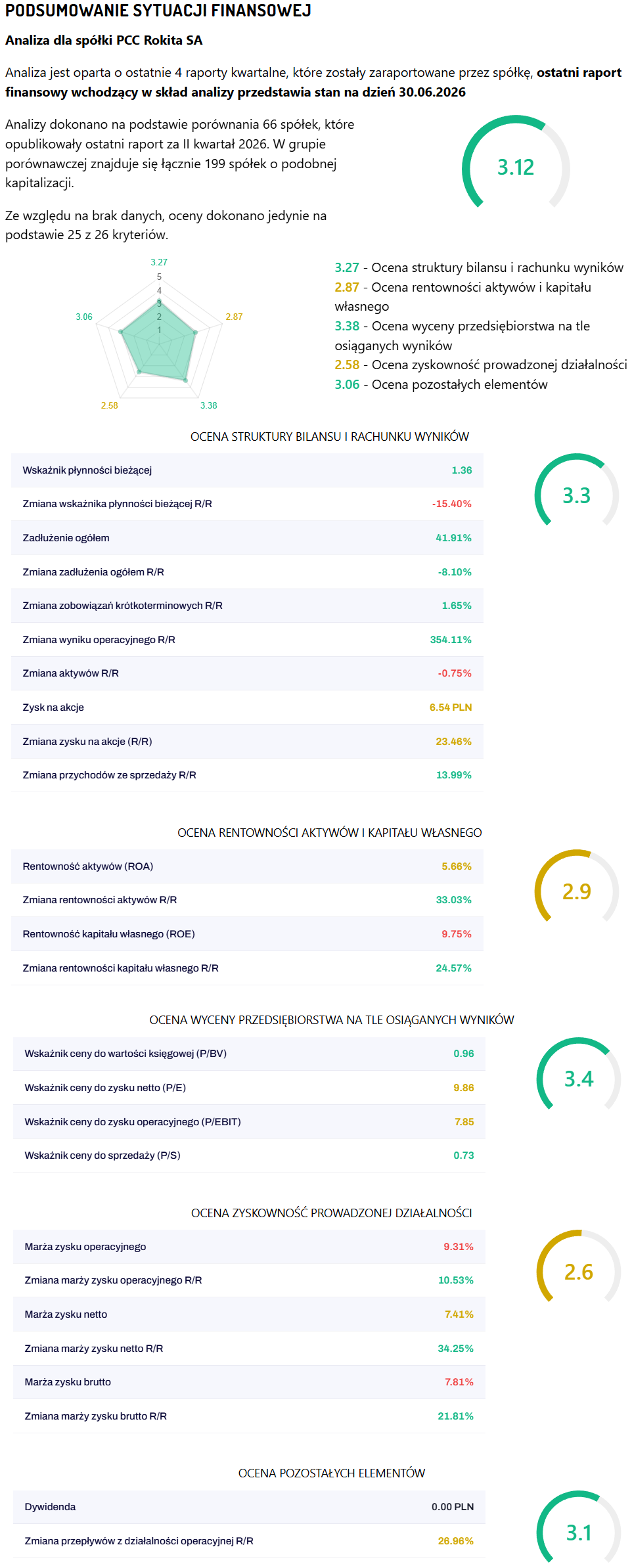 PCC Rokita w obliczu zmian łańcuchów dostaw PCC Rokita parametry 11 09 2026