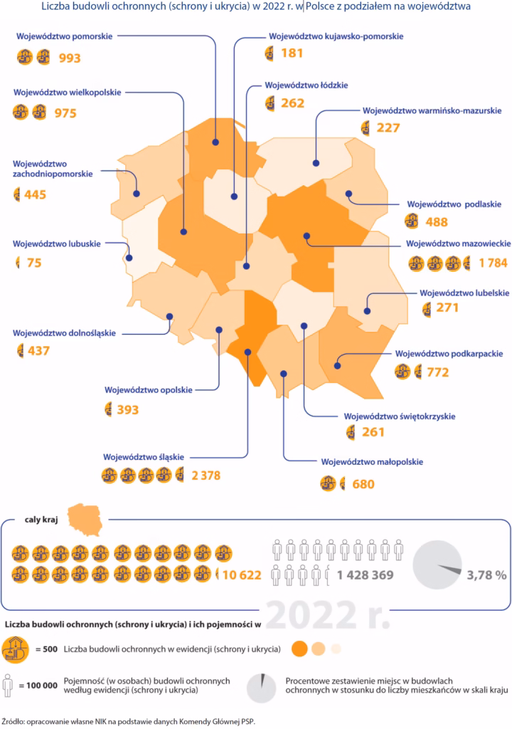Dla Polaka alert RCB, dla Żyda zabawa na Ukrainie Schrony w Polsce mapa