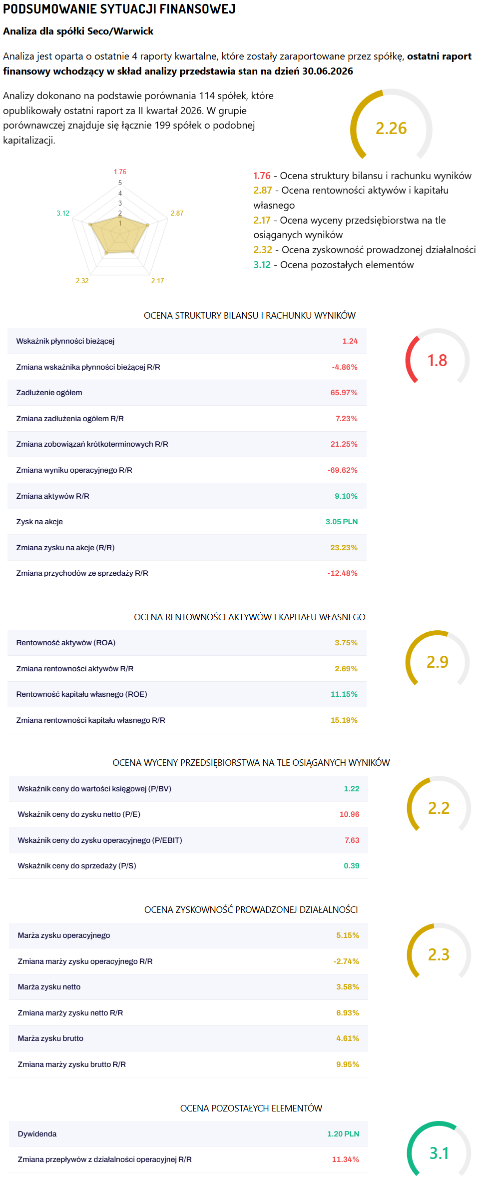 Seco Warwick - ciekawy dostawca specjalistycznych technologii przemysłowych SecoWarwick parametry 30 10 2026